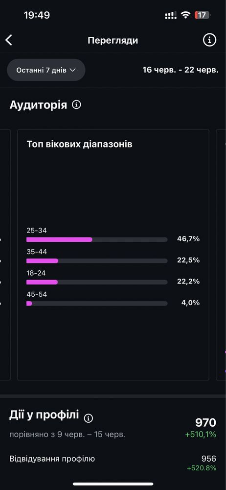 Продаж і пошук авто коліс Instagram і Telegram stance drift jdm
