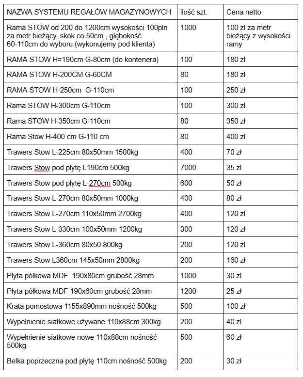 Regały magazynowe paletowe dexion speedlock ramada H250cm hala garaż