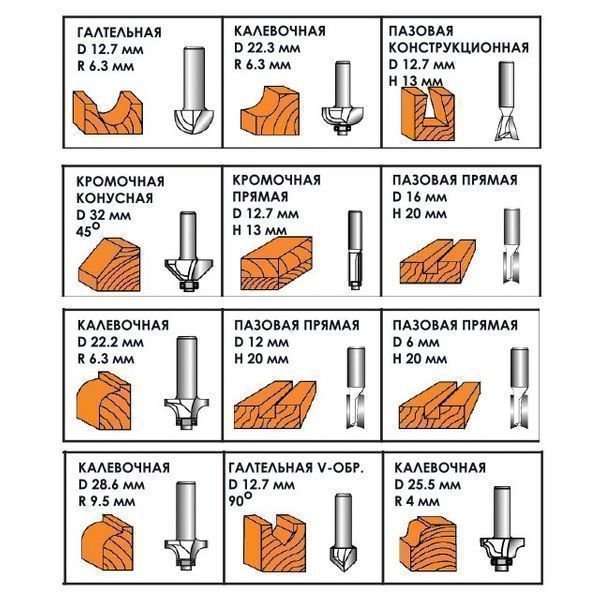 Набор фрез по дереву 12 ед. INTERTOOL HT-0071