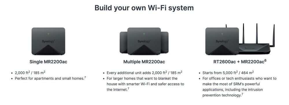 Synology router MR 2200AC