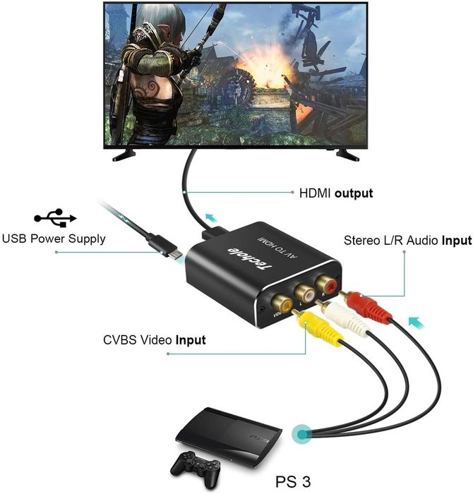 RCA para HDMI, 1080P RCA Composto CVBS AV para HDMI Adaptador de Áudio