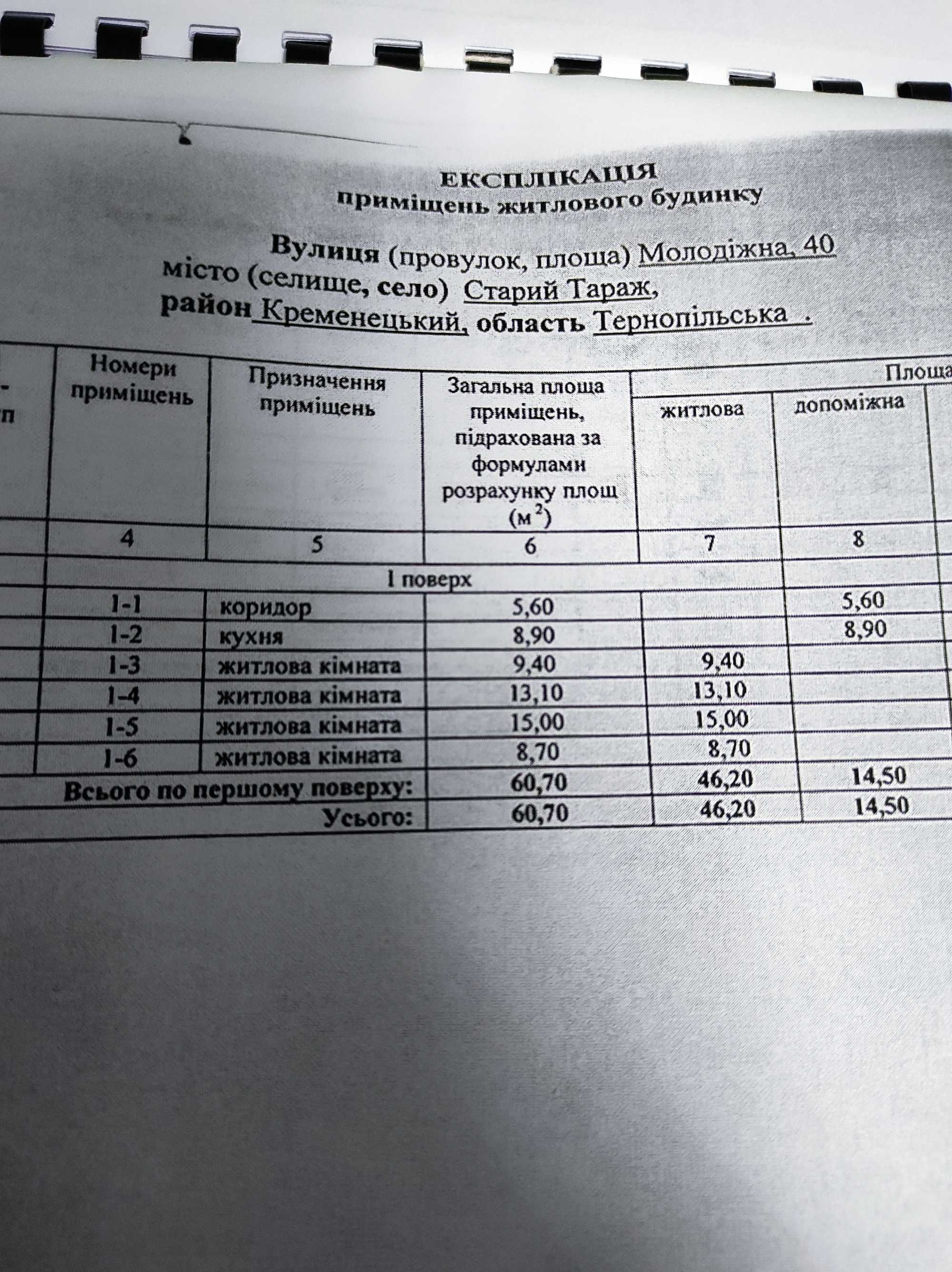 Земельна ділянка