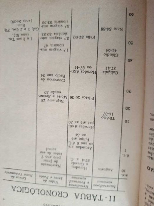 Os Quatro Evangelhos, livro