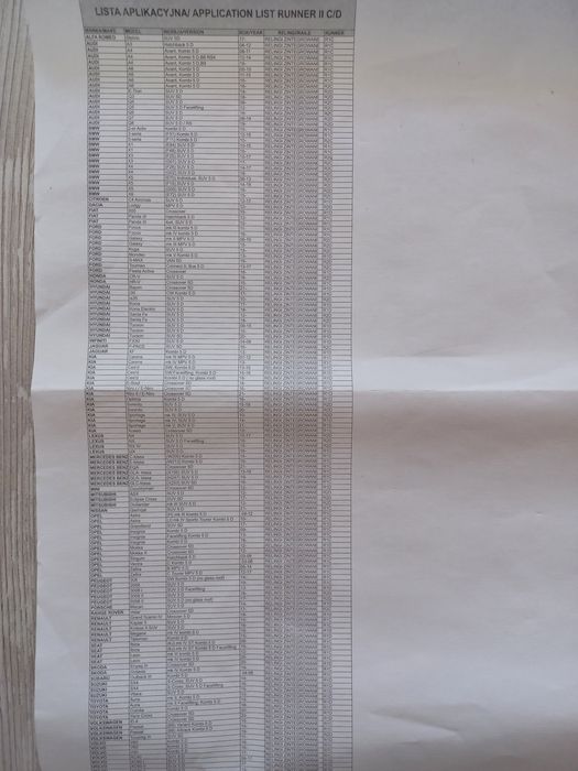 Wypożyczę boks dachowy 370L Hakr wraz z belkami