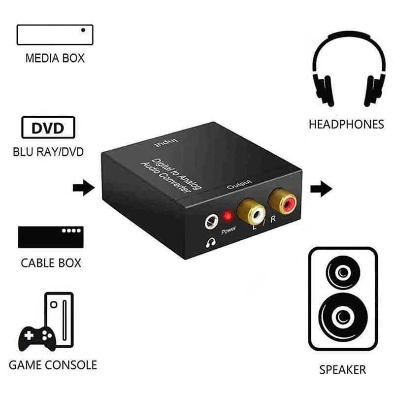 Conversor Audio Digital p/ Analógico RCA+Jack ou Analógico p/ Digital