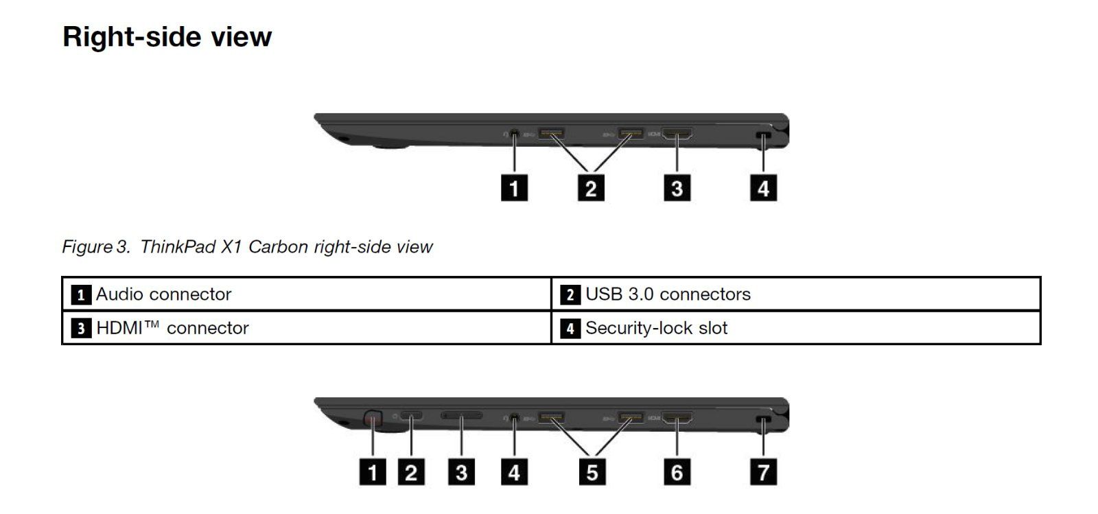 Ноутбук ThinkPad X1 Yoga 1st Signature Edition 20FQ-SO2L00