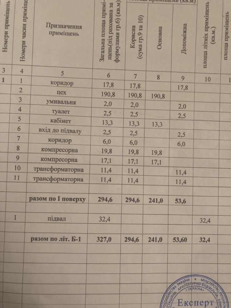 Здам цех. Виробництво. Квартал. Терра