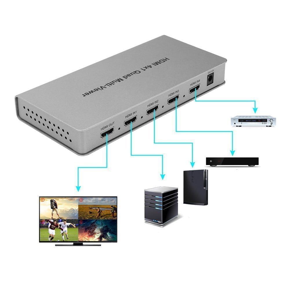 HDMI 4x1 Quad Multi-Viewer 4 obrazy na 1 ekranie SWITCH rozdzielacz