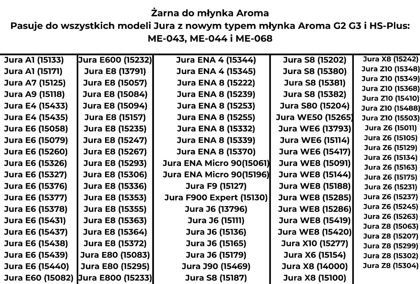Żarna ostrza  jura melitta miele