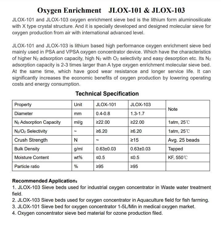 Цеолит для концентраторов кислорода Опт / Розница JLOX-101