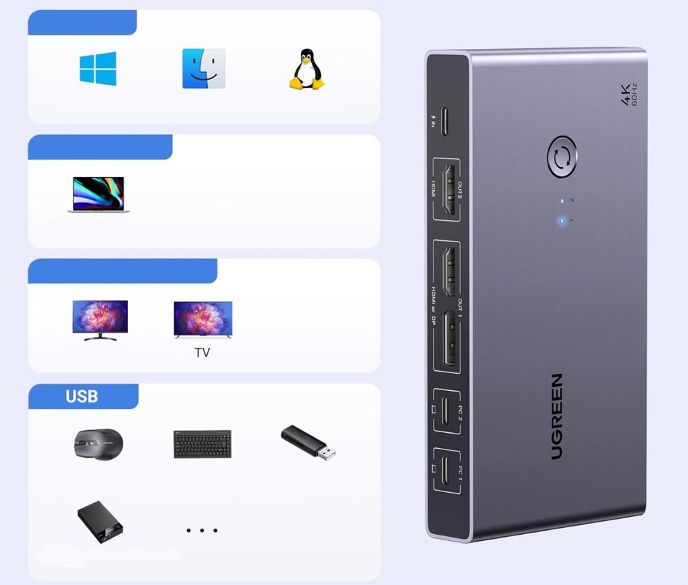 Przełącznik USB-C KVM UGREEN CM732 2xPC 2xMonitory