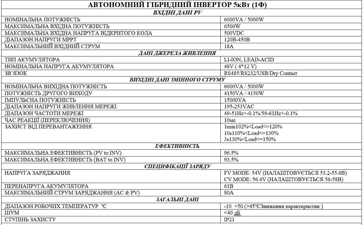Гібридний інвертор Автономний Yinergy 5кВт 48В (1ф)