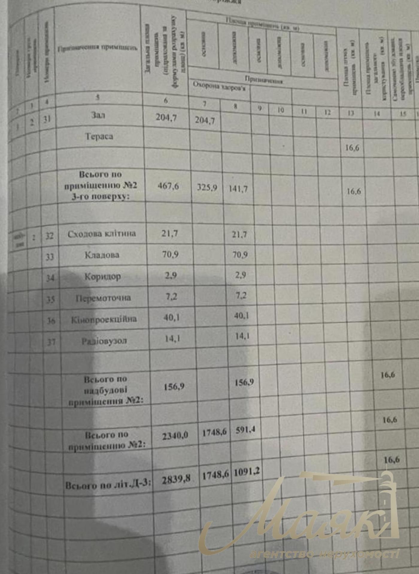 Продажа / Прочий объект / Днепровский, Запорожье