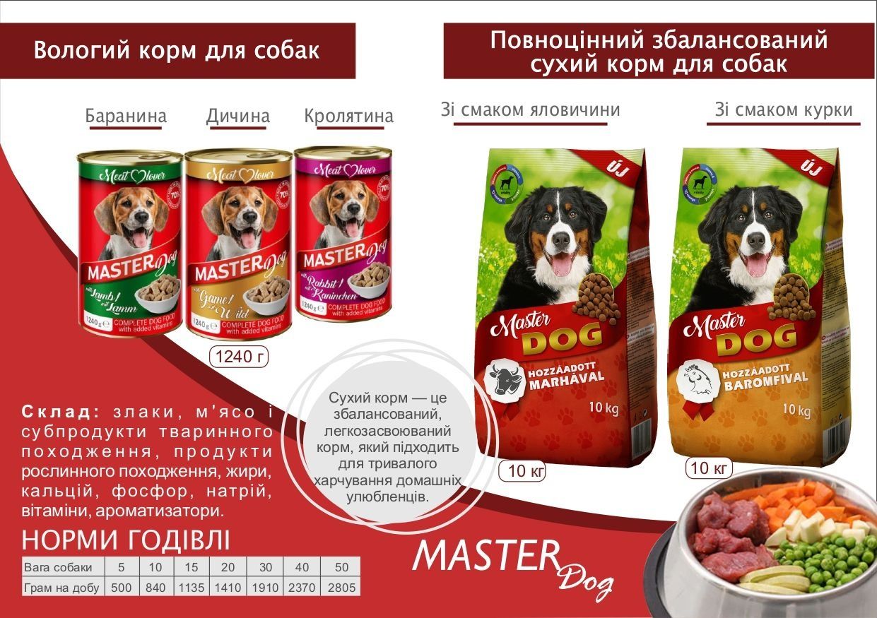 Сухий корм Master Dog зі смаком яловичини 10 кг