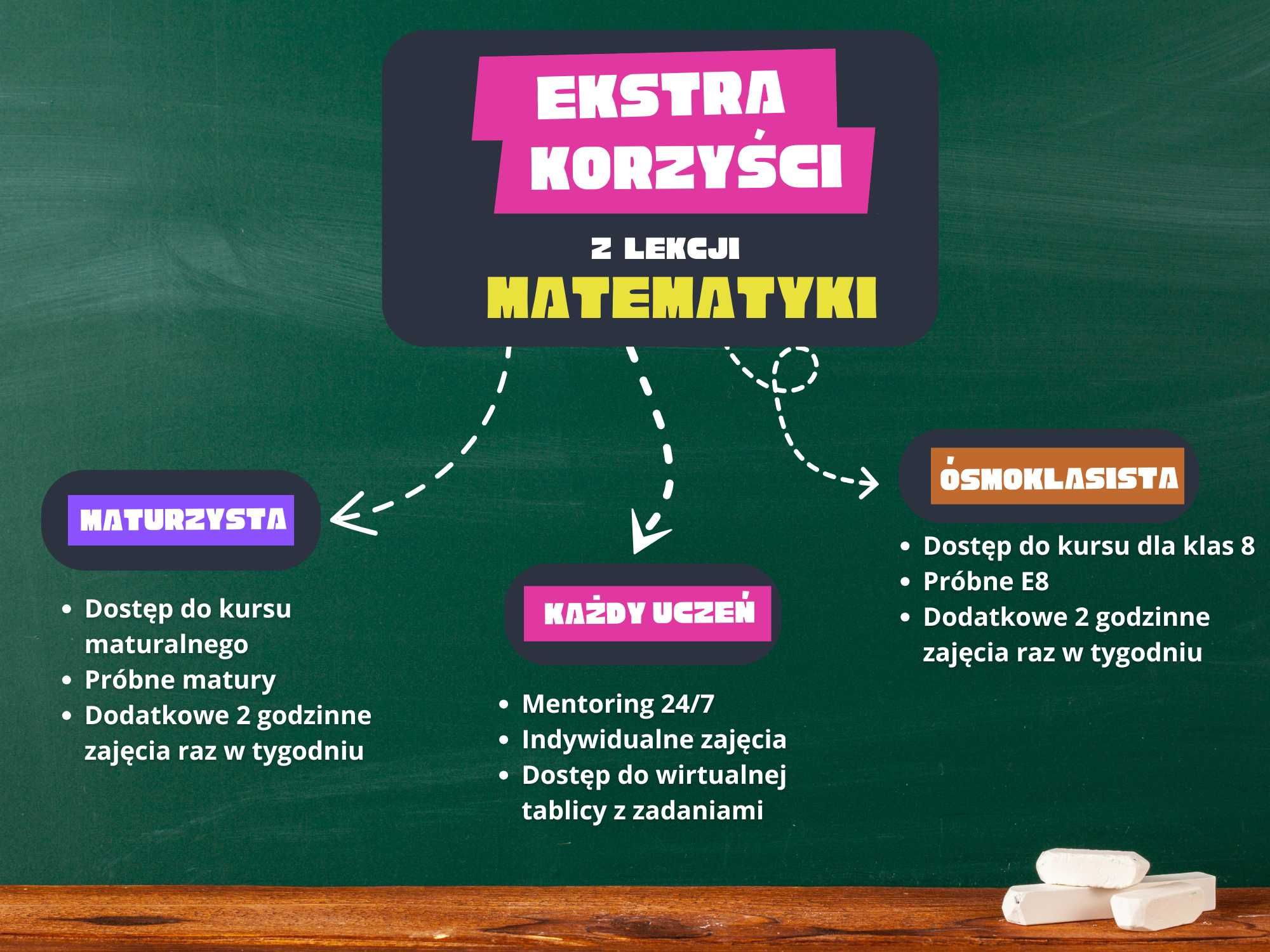 Korepetycje MATEMATYKA poziom podstawowy / rozszerzony | Matura 2026
