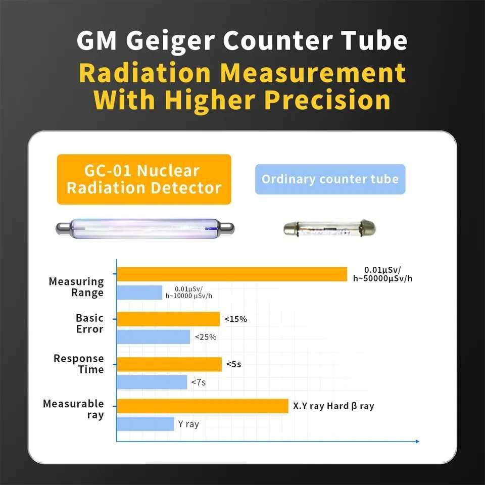 Счетчик Гейгера GC-01 дозиметр, радиометр, измеритель радиации.