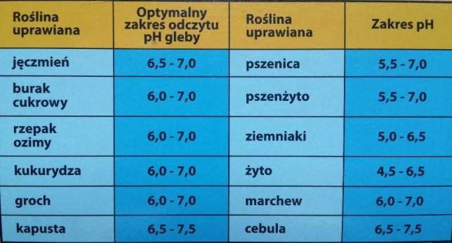 PROMOCJA na Wapno Tlenkowo-Węglanowe z Transportem
