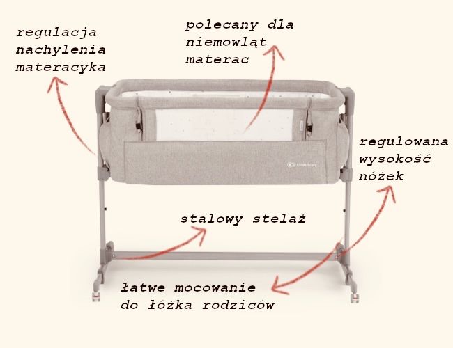 Kinderkraft Neste Up Łóżeczko Dostawne + dodatkowy materac Rucken