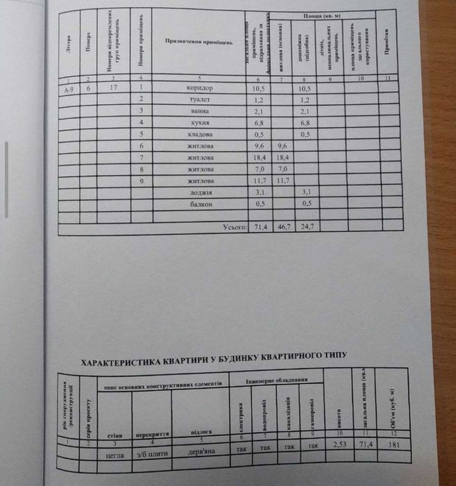 ЦЕНТРОВІШОЇ квартири НЕБУВАЄ 4 К, Центр ( Навпроти ТЦ Квартал)