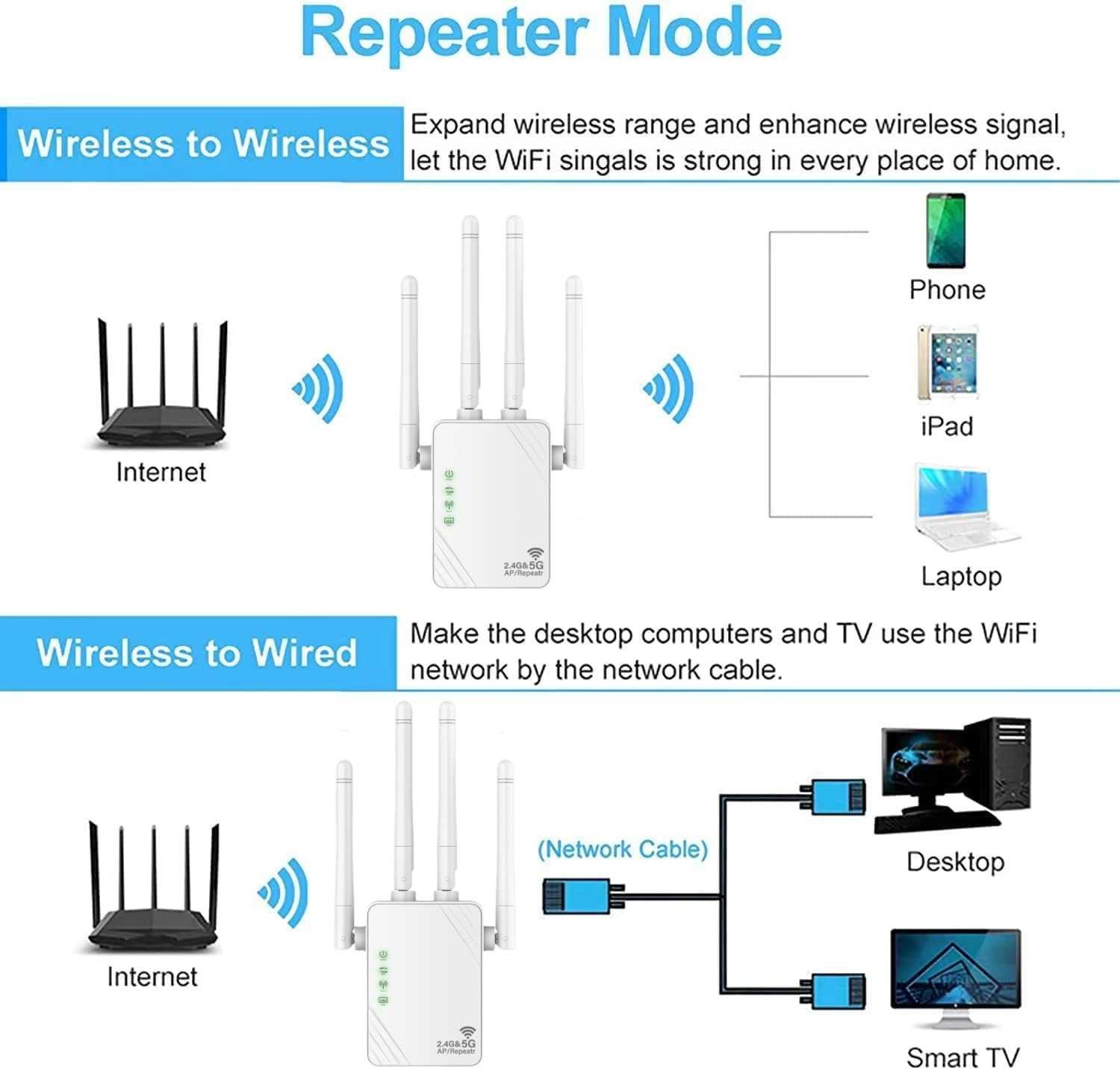 repeater wzmacniacz sygnału WiFi 2.4G 5G