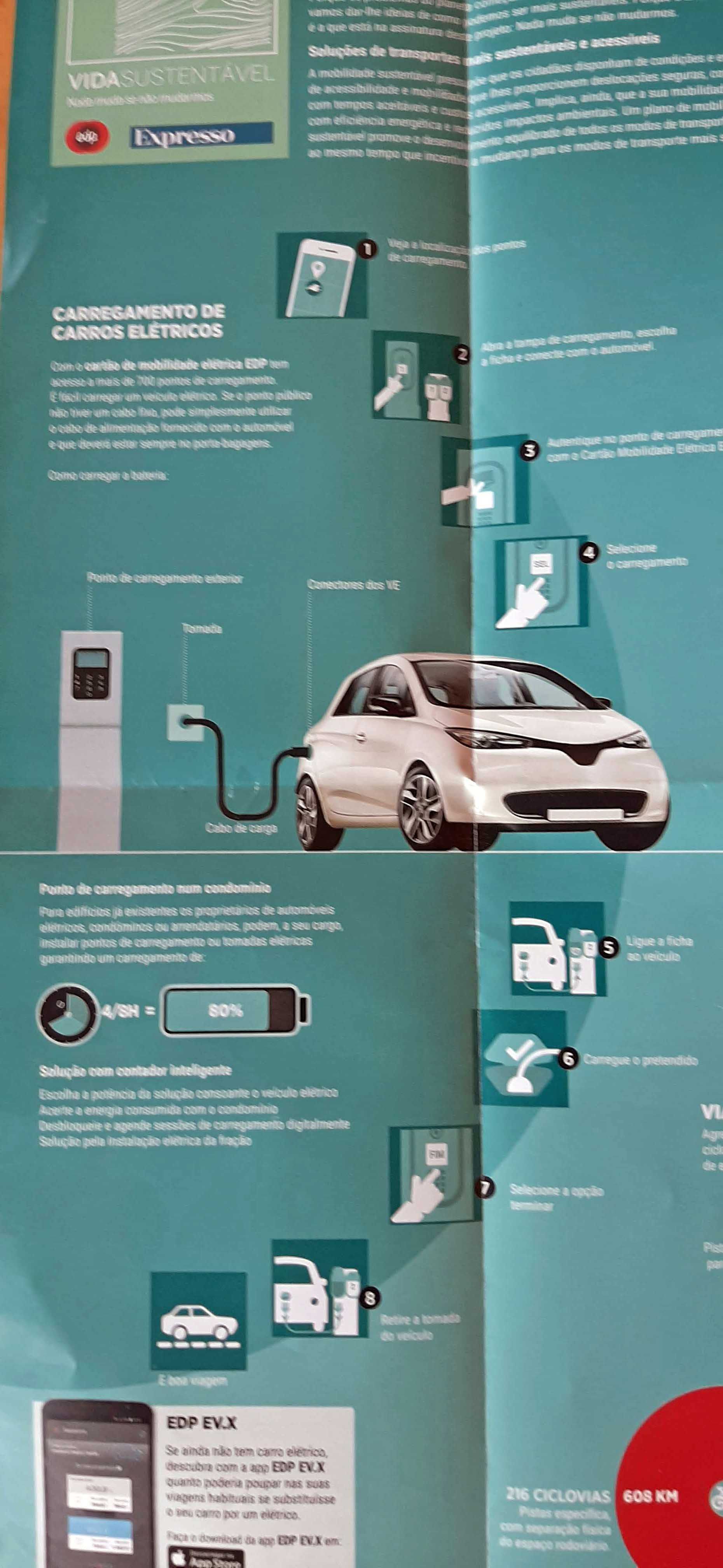 Dois Mapas e um Guia para uma Vida Sustentável.Mobilidasde Eléctrica