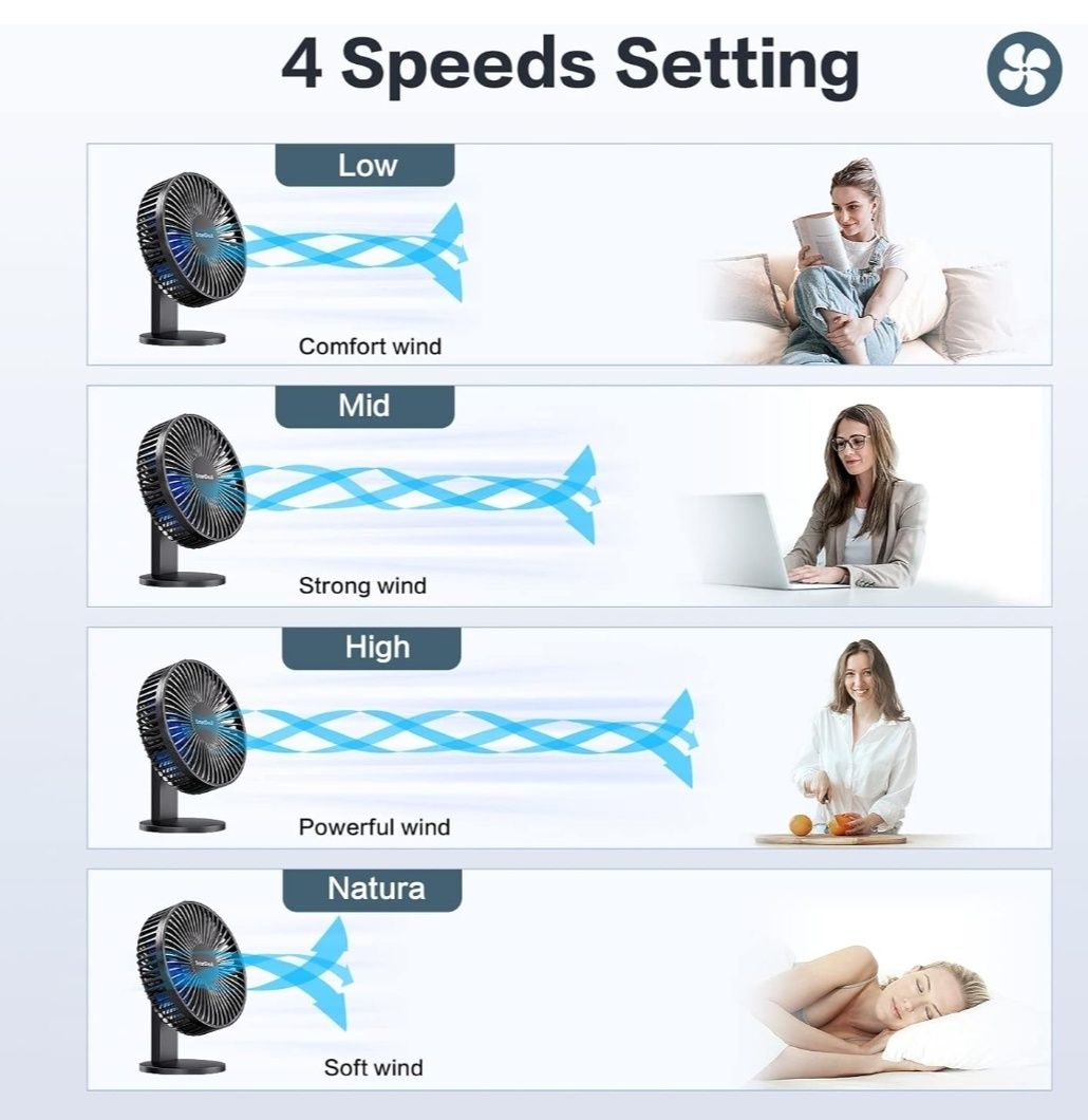 Wentylator USB SMARTDEVIL cichy biurkowy 4 prędkości przenośny stojacy
