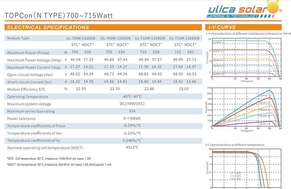 HIT! Panel PV ULICA SOLAR 700W Silver N Type BiFacial - 379 zł z VAT!