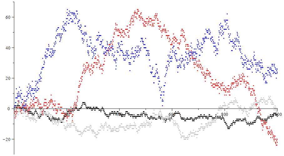 Matematyka korepetycje Kraków (ONLINE/stacjonarnie)