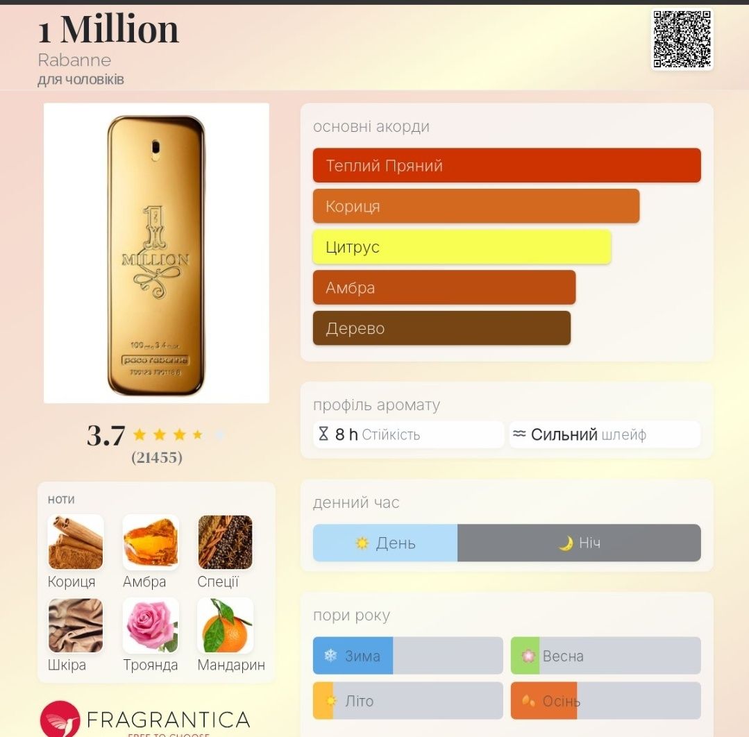 1 Million Rabanne оригінал