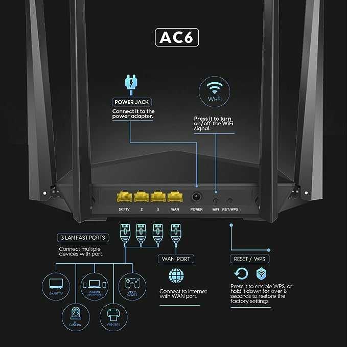 Router Tenda AC6 AC1200 Dual WLAN