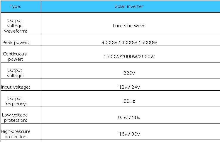 Inversor 12v 24v 3000w onda pura