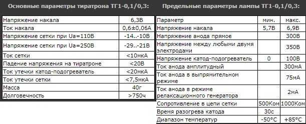 Тиратроны ТГ1-0,1/0,3; радиолампы 6Ф5П и другие радиолампы