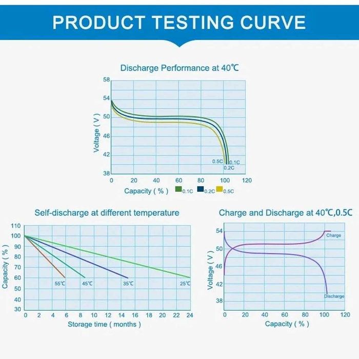 Акумулятор Dipower LiFePO4 24V/100AH