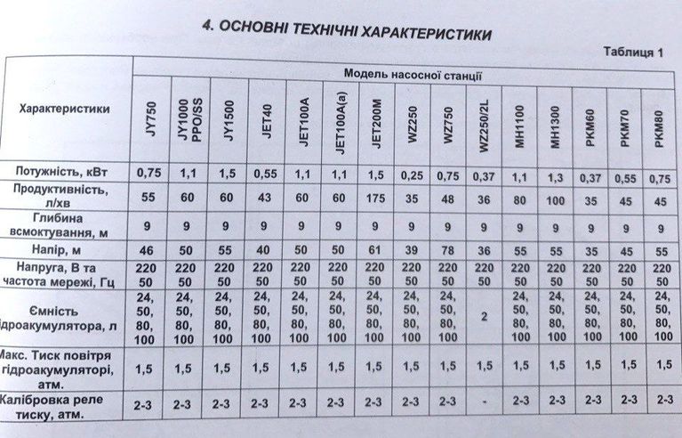 Насосная станция JY 1000 нержавейка 1.1 кВт.