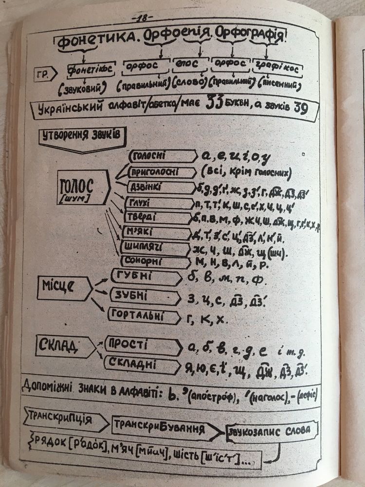 Посібник української мови у блоках, моделях, схемах, таблицях