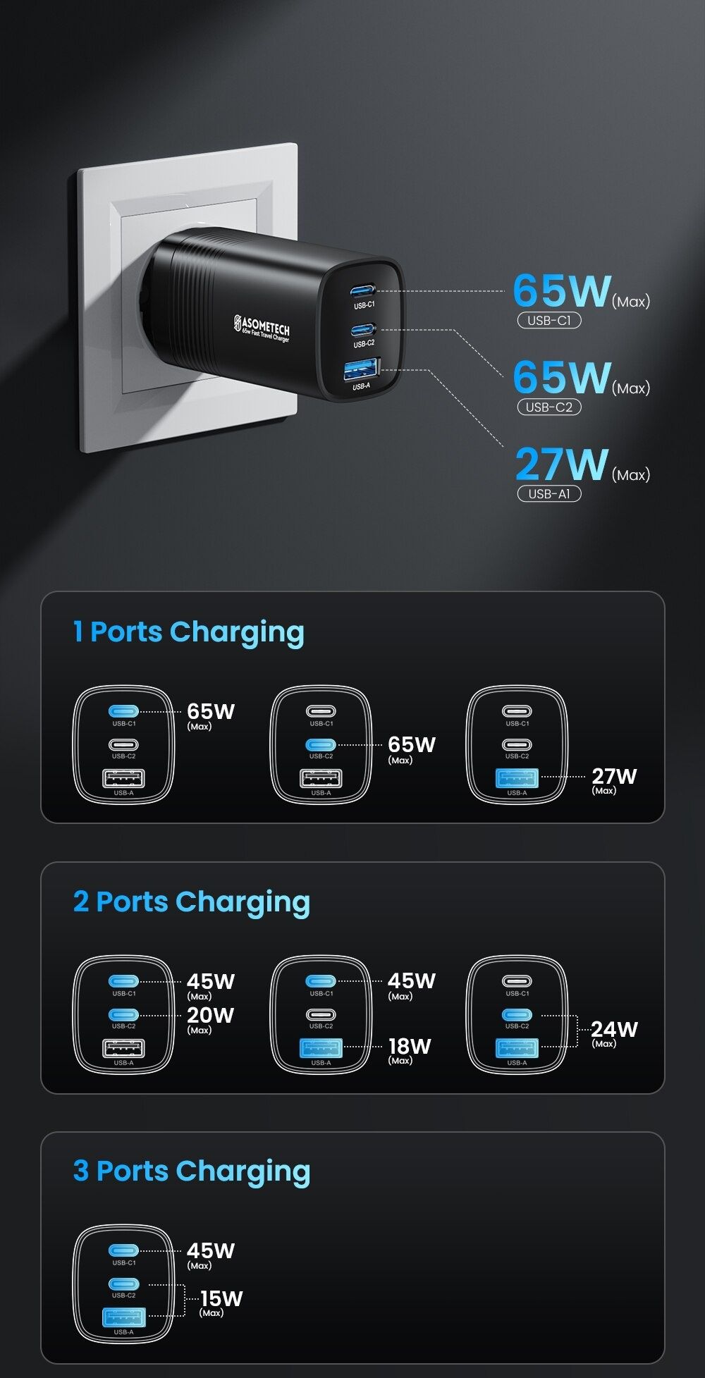 Зарядний мережевий пристрій Asometech GaN 65W (2 type C+1 USB A)