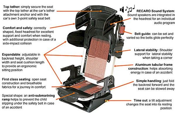 RECARO - Banco Assento Universal Transporte Criança