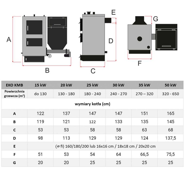Kocioł piec na ekogroszek 15-50 kW 5 KLASA, ECODESIGN RATY PLESZEW