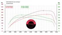 Chiptuning hamownia adblue scr dpf fap pops DSG 8HP DQ250 DQ500 DQ200