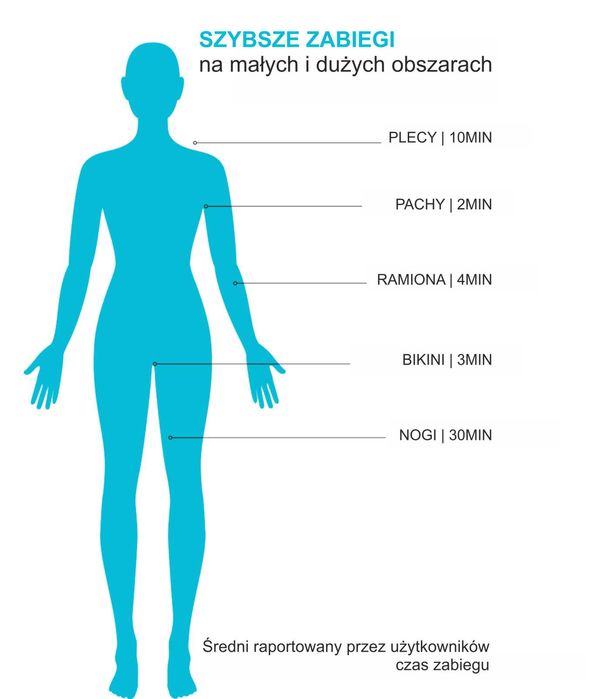 Medyczny laser do depilacji (Izrael) MAGMA Spark z miernikiem melaniny
