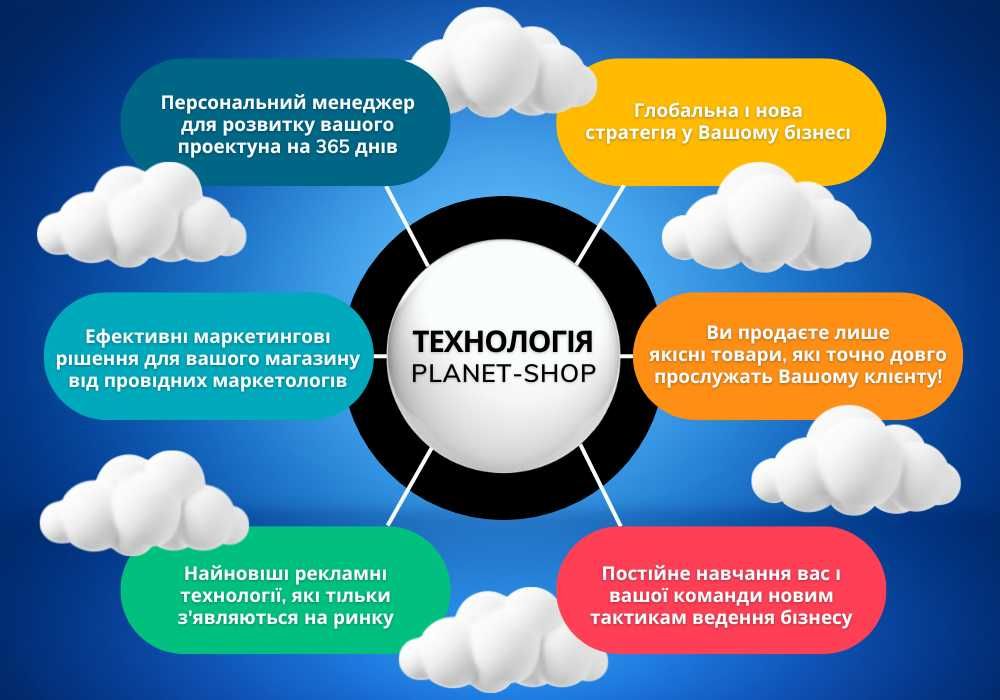 Готовий Бізнес | Прибуткова Франшиза Інтернет Магазину