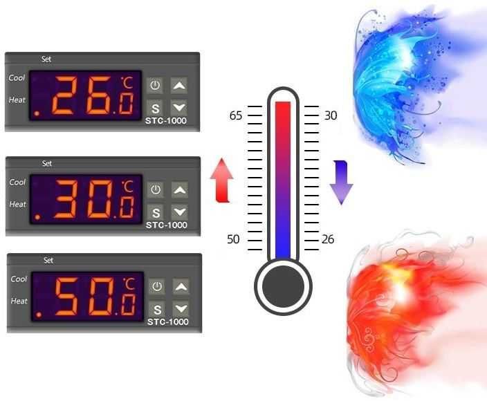 * Regulator temperatury STEROWNIK  STC -1000 * Różne rodz zastosowań *