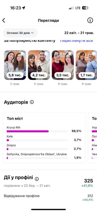 SMM , СММ контент мейкер