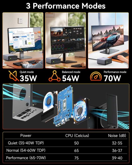 GMKtec K12 - Міні ПК Ryzen 7 H 255, Radeon 780M, Oculink, WiFi 6E