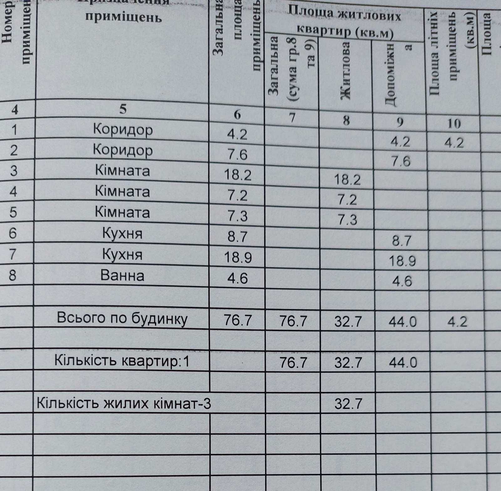 Продам будинок с.Спасівка