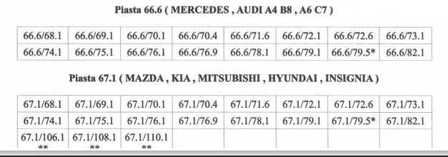 Pierścienie centrujące 54,1/66,6 (Toyota,Mazda,Kia,Hyundai,Suzuki)