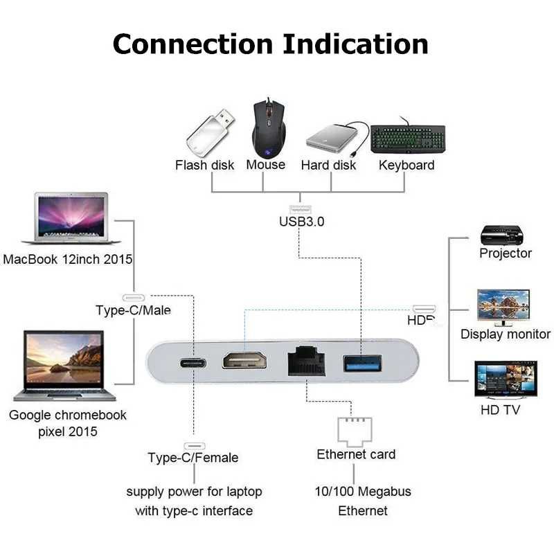 Hub Хаб 4в1 для Macbook, Ноутбук HDMI USB 3.0 TypeC Ethernet USB HUB