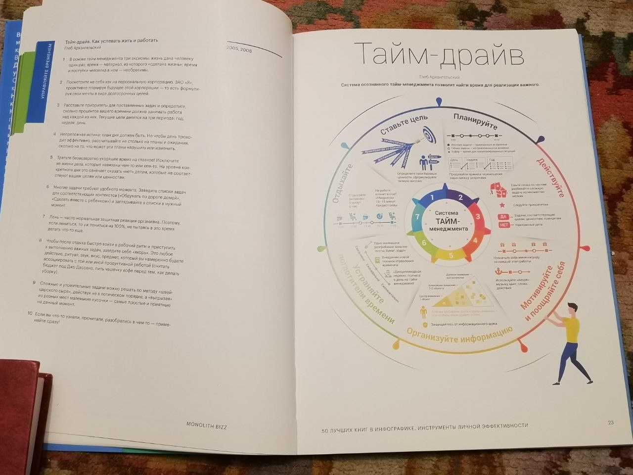 альбом-гайд Инструменты личной эффективности изд. Монолит BIZZ