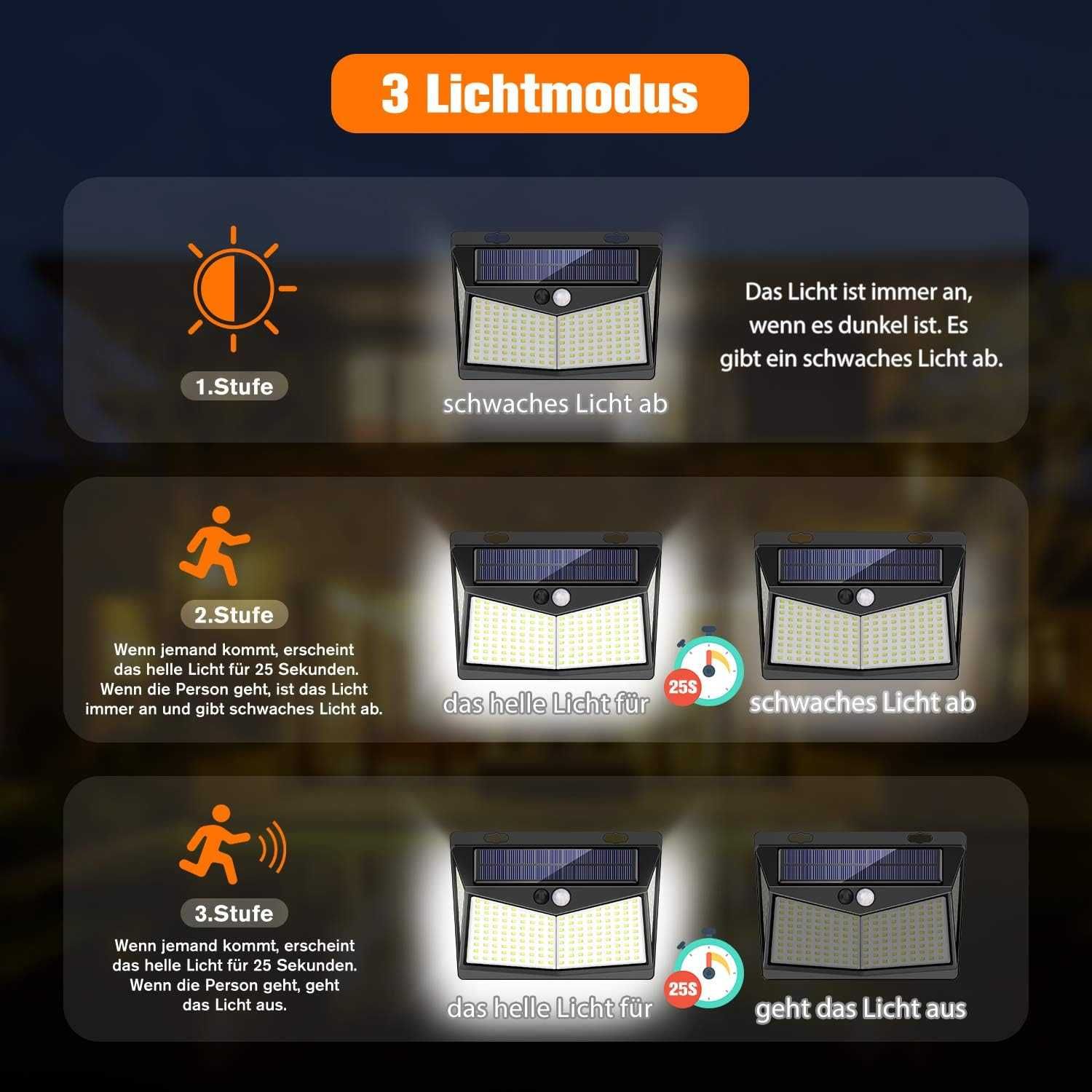 Nowa lampa solarna / solar / lampka / 208 LED / 2szt / MPJ !1414!