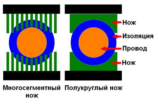Зачистка изоляции (стиппер) Гарант.Германия.